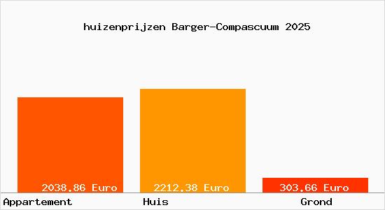 huizenprijzen Barger-Compascuum