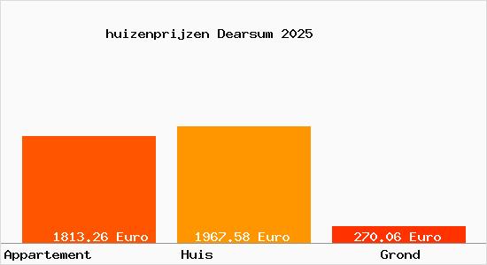 huizenprijzen Dearsum