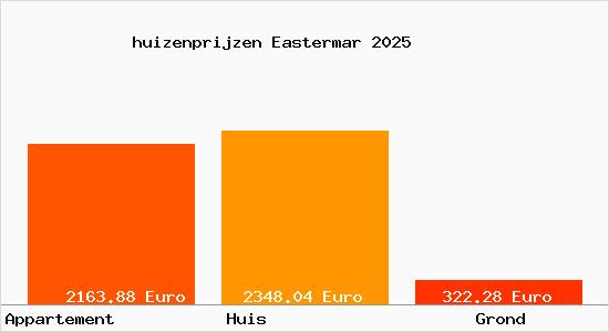 huizenprijzen Eastermar