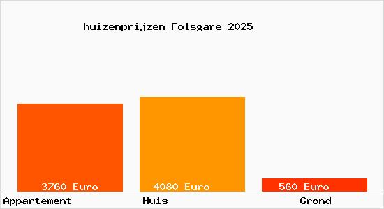 huizenprijzen Folsgare