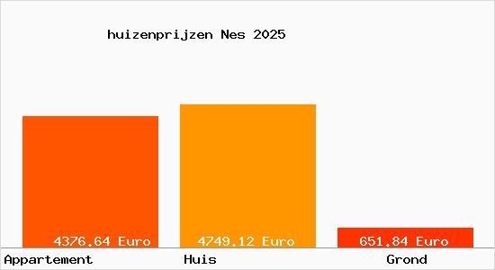 huizenprijzen Nes