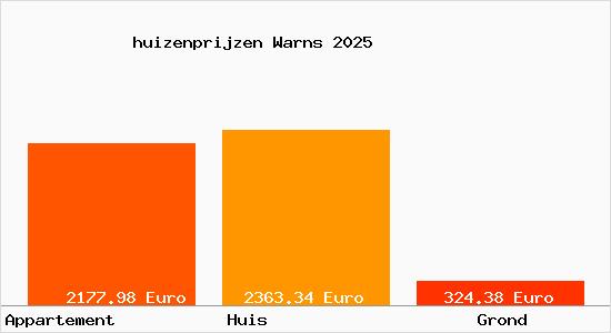 huizenprijzen Warns