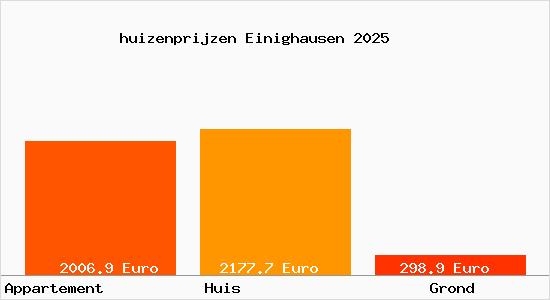 huizenprijzen Einighausen