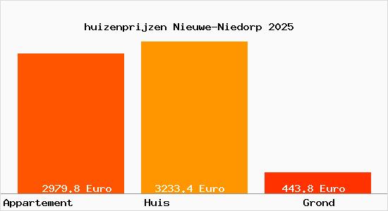 huizenprijzen Nieuwe-Niedorp