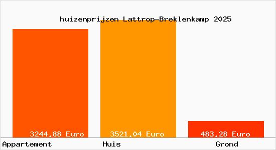 huizenprijzen Lattrop-Breklenkamp
