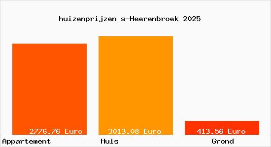 huizenprijzen s-Heerenbroek